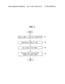 MULTI-VIEW AUTOSTEREOSCOPIC DISPLAY AND METHOD FOR CONTROLLING OPTIMAL     VIEWING DISTANCE THEREOF diagram and image