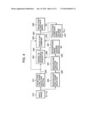 Image Processing Apparatus, Image Processing Method and Program diagram and image