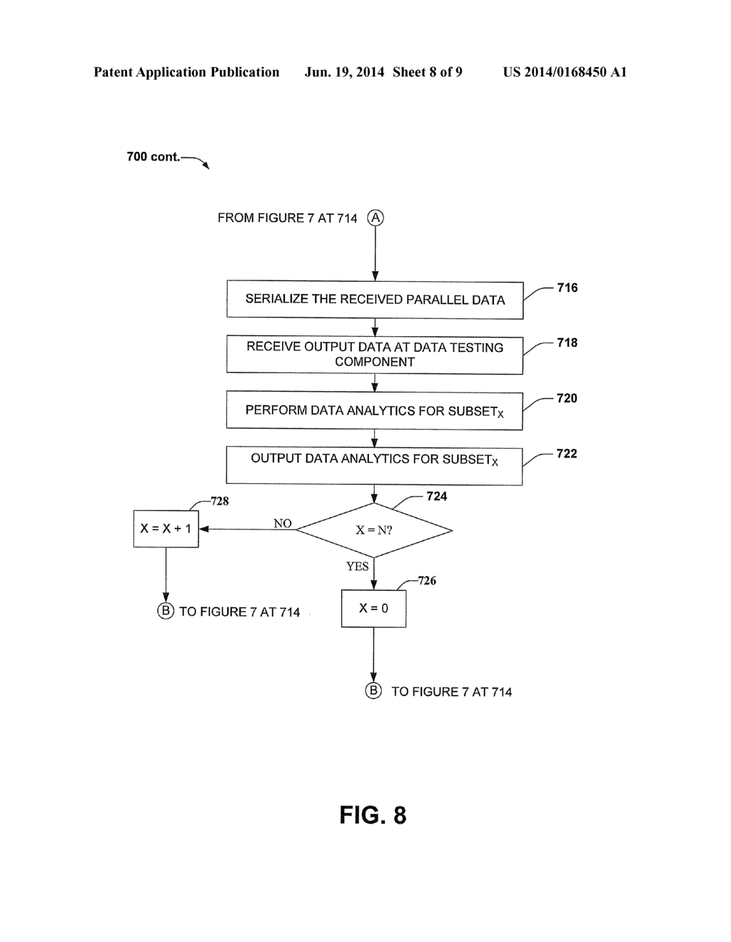 DATA THROTTLING TO FACILITATE FULL FRAME READOUT OF AN OPTICAL SENSOR FOR     WAFER TESTING - diagram, schematic, and image 09