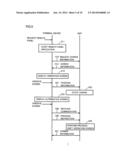 CONTROL DEVICE, IMAGE PROCESSING SYSTEM AND CONTROL METHOD diagram and image