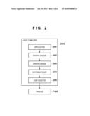 INFORMATION PROCESSING APPARATUS, CONTROL METHOD OF INFORMATION PROCESSING     APPARATUS AND PROGRAM diagram and image