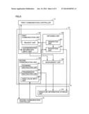 TERMINAL DEVICE, MAIL TRANSMISSION SYSTEM, AND TRANSMISSION METHOD diagram and image