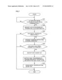 TERMINAL DEVICE, MAIL TRANSMISSION SYSTEM, AND TRANSMISSION METHOD diagram and image