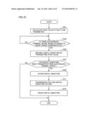 TERMINAL DEVICE, MAIL TRANSMISSION SYSTEM, AND TRANSMISSION METHOD diagram and image