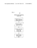 SYSTEMS AND METHODS OF POWER CONVERSION FOR ELECTROSTATIC PRECIPITATORS diagram and image