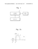 METHOD COMPENSATION OPERATING VOLTAGE, FLASH MEMORY DEVICE, AND DATA     STORAGE DEVICE diagram and image