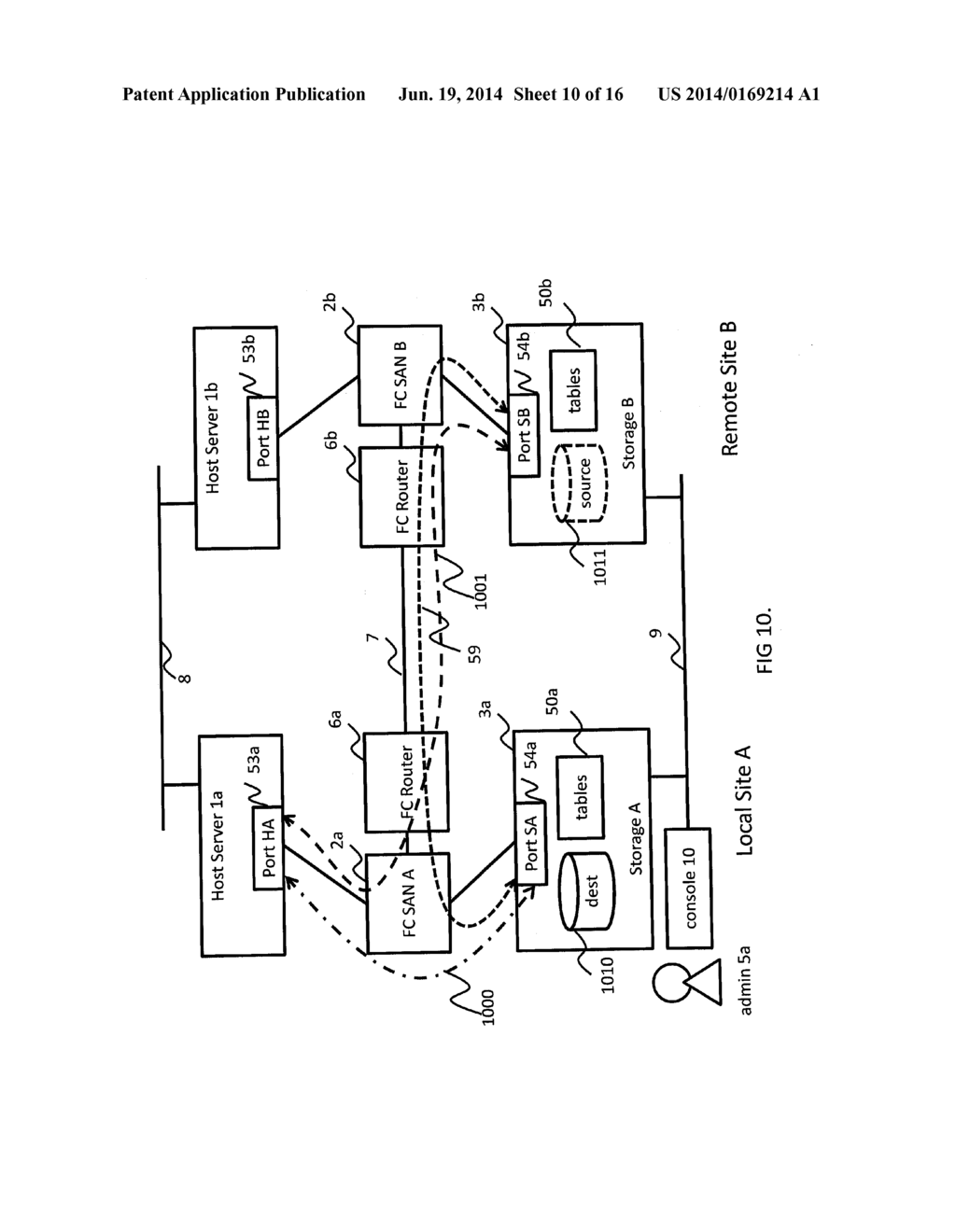 METHOD AND APPARATUS OF NETWORK CONFIGURATION FOR STORAGE FEDERATION - diagram, schematic, and image 11