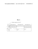 METHOD AND APPARATUS FOR SIGNAL TRANSCEIVING IN WIRELESS COMMUNICATION     SYSTEM diagram and image