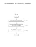 METHOD AND APPARATUS FOR SIGNAL TRANSCEIVING IN WIRELESS COMMUNICATION     SYSTEM diagram and image