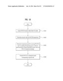 METHOD AND APPARATUS FOR SIGNAL TRANSCEIVING IN WIRELESS COMMUNICATION     SYSTEM diagram and image