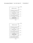 Random Access Method, Mobile Terminal, and Mobile Communications Sytem diagram and image