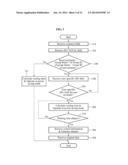 METHOD AND COMMUNICATION APPARATUS FOR TRANSMITTING GROUP FRAME, AND     METHOD AND USER TERMINAL FOR RECEIVING GROUP FRAME diagram and image