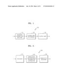 VIDEO ENCODING METHOD AND APPARATUS AND VIDEO DECODING METHOD AND     APPARATUS, BASED ON HIERARCHICAL CODED BLOCK PATTERN INFORMATION diagram and image