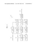 VIDEO ENCODING METHOD AND APPARATUS AND VIDEO DECODING METHOD AND     APPARATUS, BASED ON HIERARCHICAL CODED BLOCK PATTERN INFORMATION diagram and image