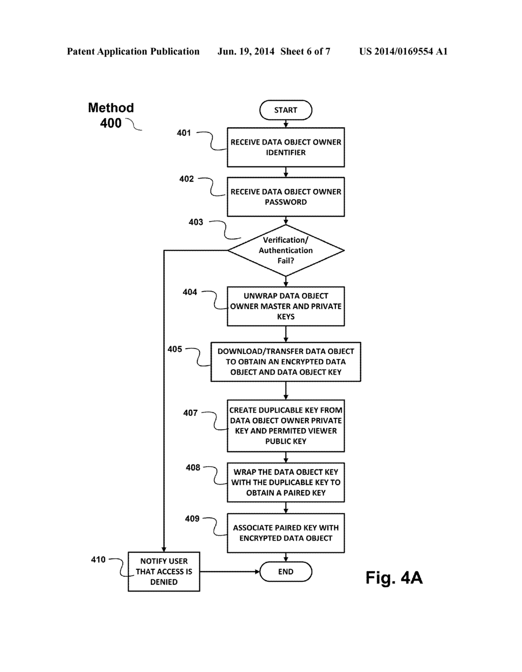 SYSTEM, PROCESSING DEVICE, COMPUTER PROGRAM AND METHOD, TO TRANSPARENTLY     ENCRYPT AND STORE DATA OBJECTS SUCH THAT OWNERS OF THE DATA OBJECT AND     PERMITTED VIEWERS ARE ABLE TO VIEW DECRYPTED DATA OBJECTS AFTER ENTERING     USER SELECTED PASSWORDS - diagram, schematic, and image 07