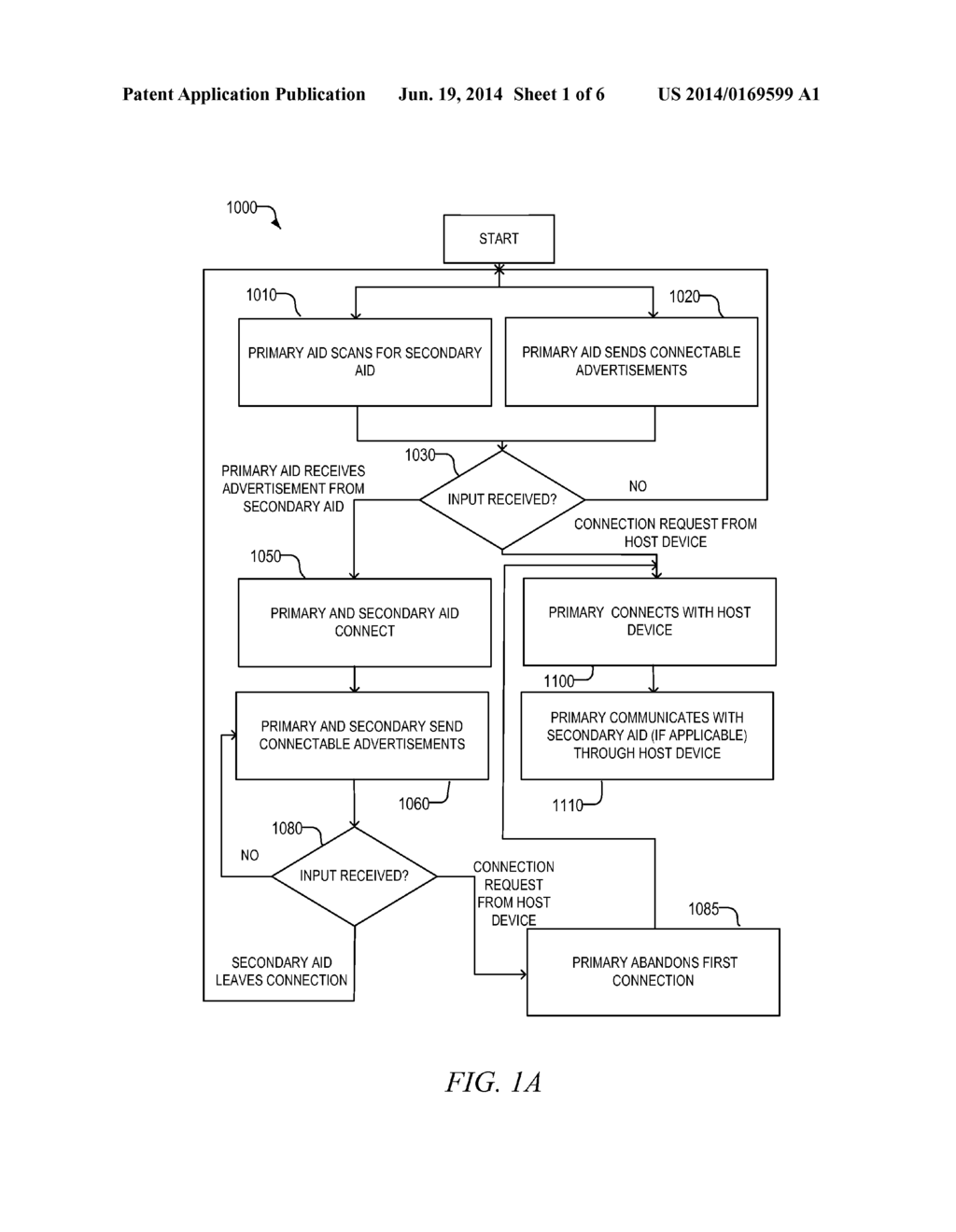 EAR TO EAR COMMUNICATION USING BLUETOOTH LOW ENERGY TRANSPORT - diagram, schematic, and image 02