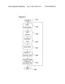 Method and Device for Detecting the Gait of a Pedestrian for a Portable     Terminal diagram and image