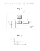 APPARATUS AND METHOD FOR MEASURING IQ IMBALANCE FOR OPTICAL RECEIVER diagram and image