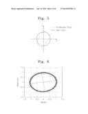 APPARATUS AND METHOD FOR MEASURING IQ IMBALANCE FOR OPTICAL RECEIVER diagram and image