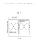 IMAGE FORMING APPARATUS CAPABLE OF EFFECTIVELY PREVENTING IMAGE DENSITY     FLUCTUATION diagram and image