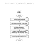 STERILIZATION APPARATUS, STERILIZATION METHOD diagram and image