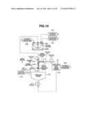 STERILIZATION APPARATUS, STERILIZATION METHOD diagram and image