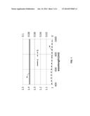 Low Refractive Index Material By Sputtering Deposition Method diagram and image