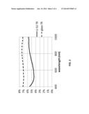 Low Refractive Index Material By Sputtering Deposition Method diagram and image