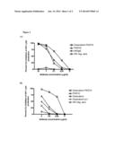 Methods and Compositions for Treatment of Human Immunodeficiency Virus     Infection with Conjugated Antibodies or Antibody Fragments diagram and image