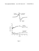 NANOPARTICULATE PROBE FOR IN VIVO MONITORING OF TISSUE OXYGENATION diagram and image