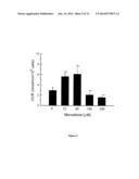 NANOPARTICULATE PROBE FOR IN VIVO MONITORING OF TISSUE OXYGENATION diagram and image