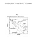 ANTIOXIDANT TOPICAL COMPOSITIONS diagram and image