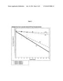 ANTIOXIDANT TOPICAL COMPOSITIONS diagram and image