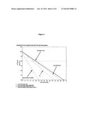 ANTIOXIDANT TOPICAL COMPOSITIONS diagram and image