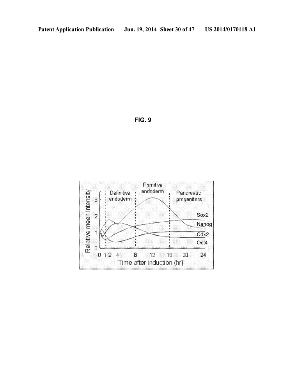 METHODS OF DIFFERENTIATING STEM CELLS BY MODULATING MIR-124 - diagram, schematic, and image 31