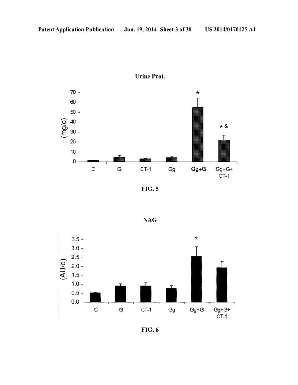 USE OF CARDIOTROPHIN-1 FOR THE TREATMENT OF KIDNEY DISEASES - diagram, schematic, and image 04