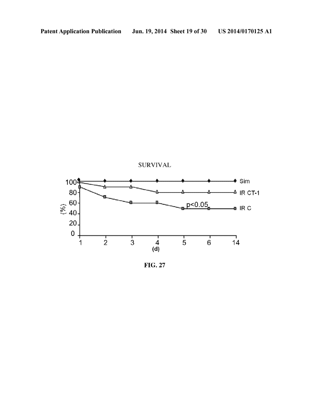 USE OF CARDIOTROPHIN-1 FOR THE TREATMENT OF KIDNEY DISEASES - diagram, schematic, and image 20