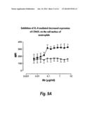 HUMAN MONOCLONAL ANTIBODIES AGAINST INTERLEUKIN 8 (IL-8) diagram and image