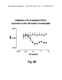 HUMAN MONOCLONAL ANTIBODIES AGAINST INTERLEUKIN 8 (IL-8) diagram and image