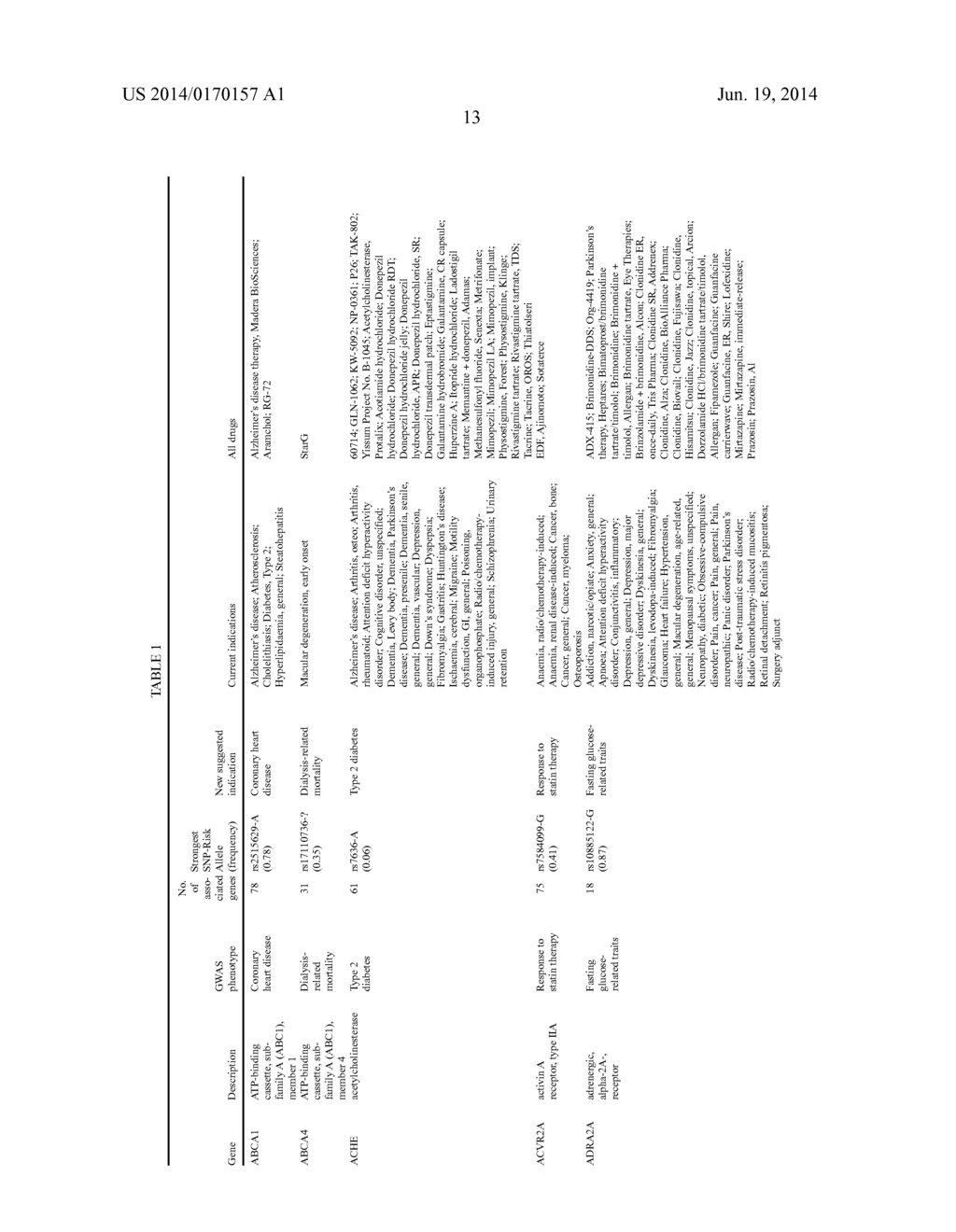 METHOD OF SELECTING THERAPEUTIC INDICATIONS - diagram, schematic, and image 15