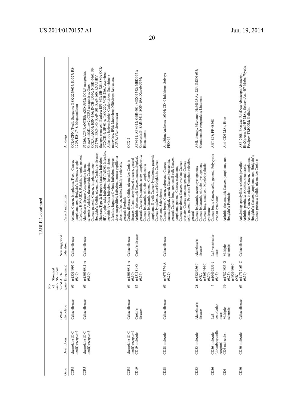 METHOD OF SELECTING THERAPEUTIC INDICATIONS - diagram, schematic, and image 22