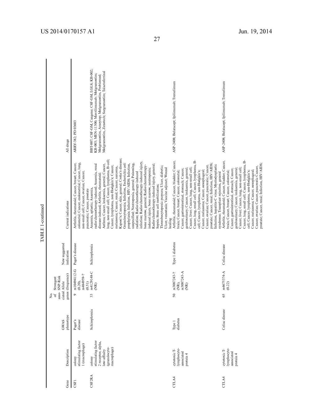 METHOD OF SELECTING THERAPEUTIC INDICATIONS - diagram, schematic, and image 29