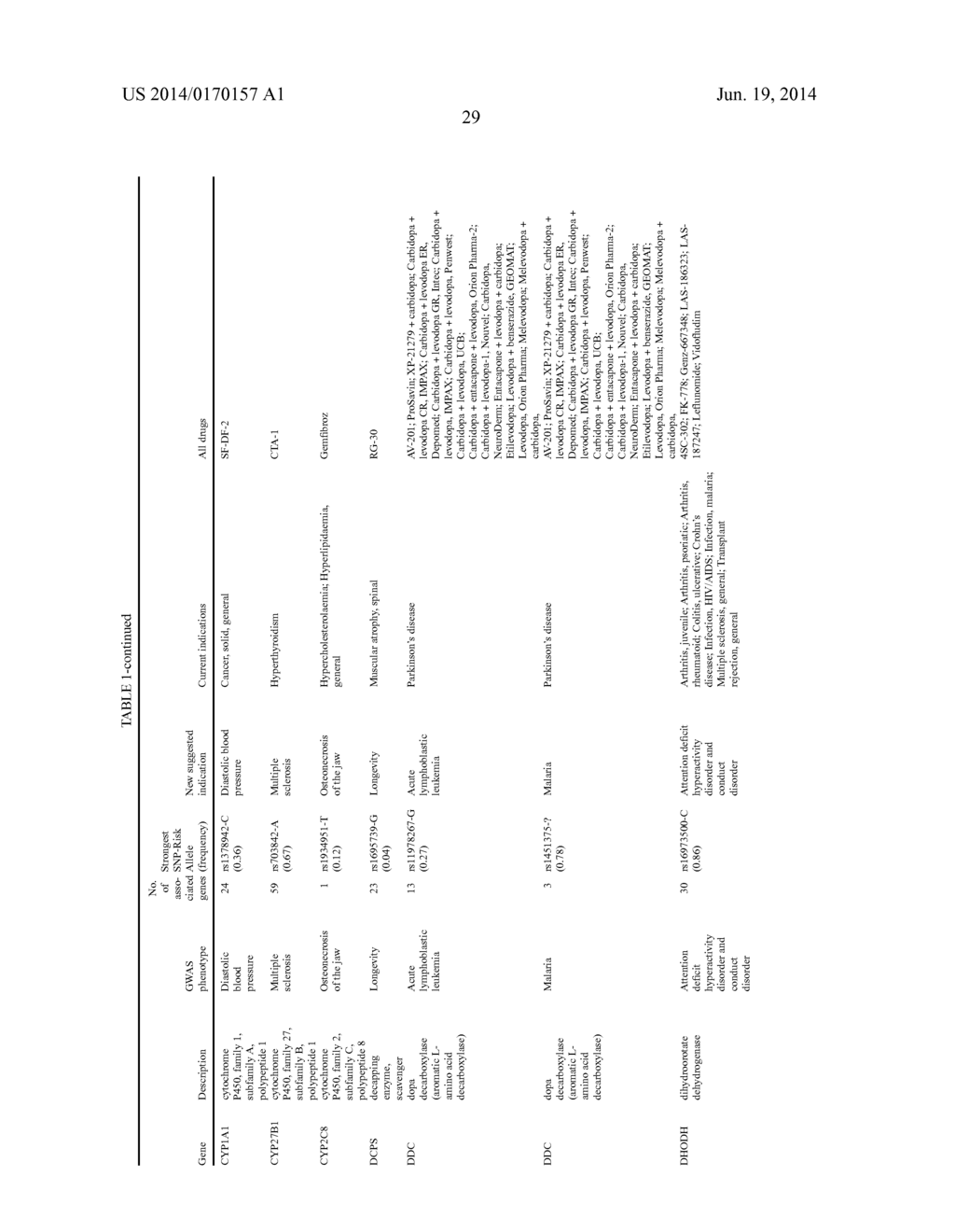 METHOD OF SELECTING THERAPEUTIC INDICATIONS - diagram, schematic, and image 31