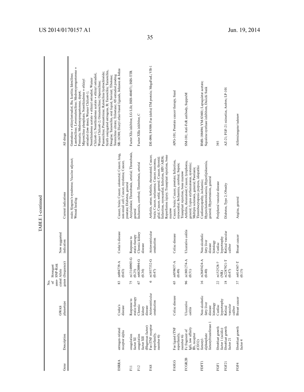 METHOD OF SELECTING THERAPEUTIC INDICATIONS - diagram, schematic, and image 37