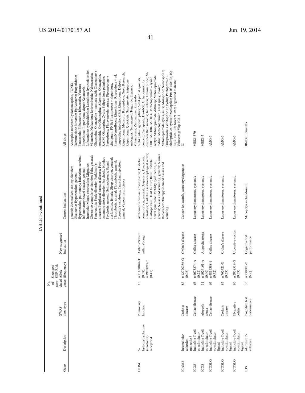 METHOD OF SELECTING THERAPEUTIC INDICATIONS - diagram, schematic, and image 43