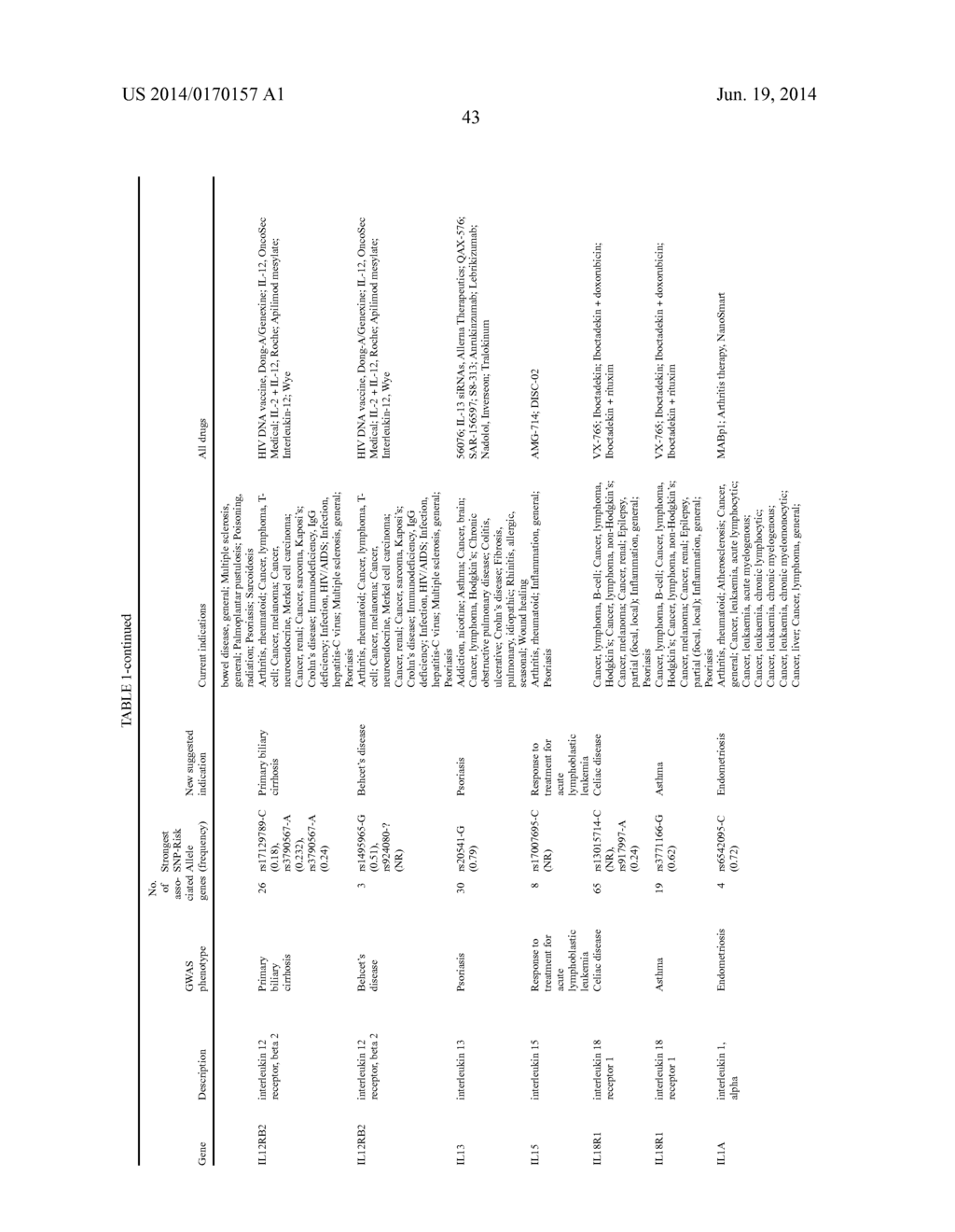 METHOD OF SELECTING THERAPEUTIC INDICATIONS - diagram, schematic, and image 45