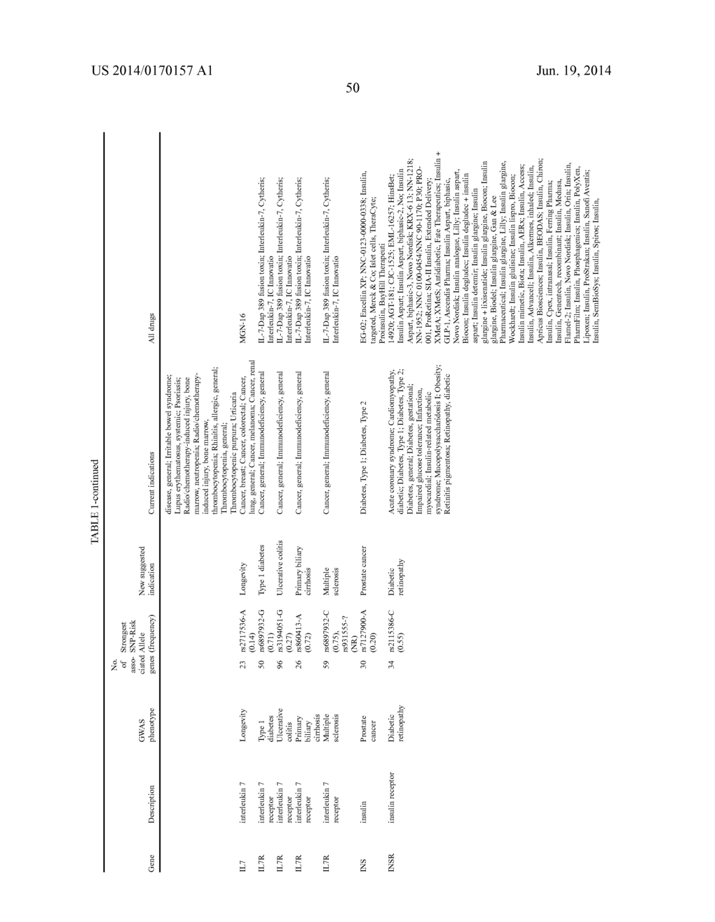 METHOD OF SELECTING THERAPEUTIC INDICATIONS - diagram, schematic, and image 52