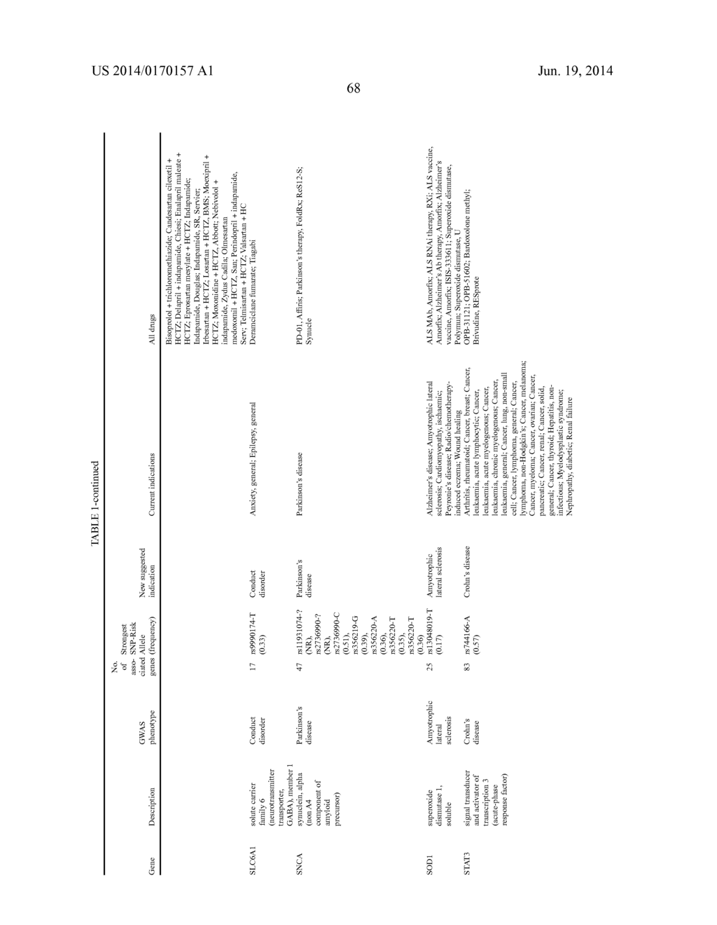 METHOD OF SELECTING THERAPEUTIC INDICATIONS - diagram, schematic, and image 70