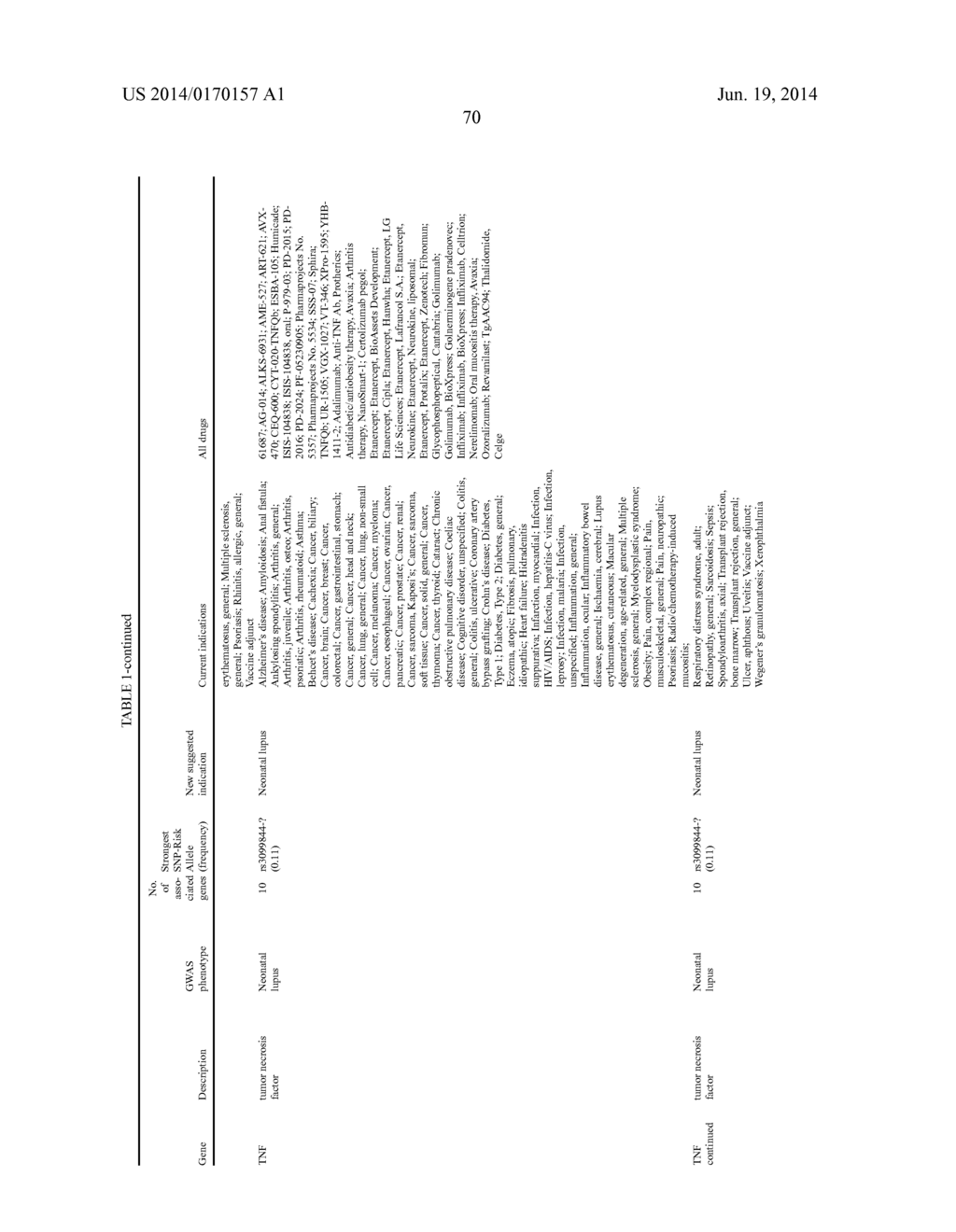 METHOD OF SELECTING THERAPEUTIC INDICATIONS - diagram, schematic, and image 72