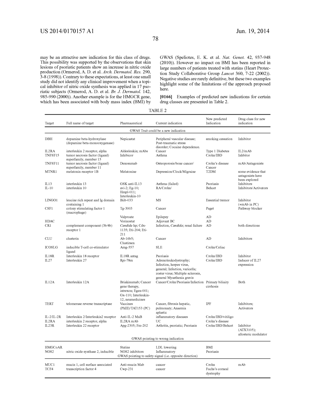 METHOD OF SELECTING THERAPEUTIC INDICATIONS - diagram, schematic, and image 80